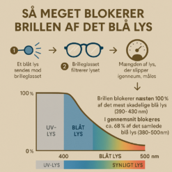 Ikon blue light brille blokering af det blå lys
